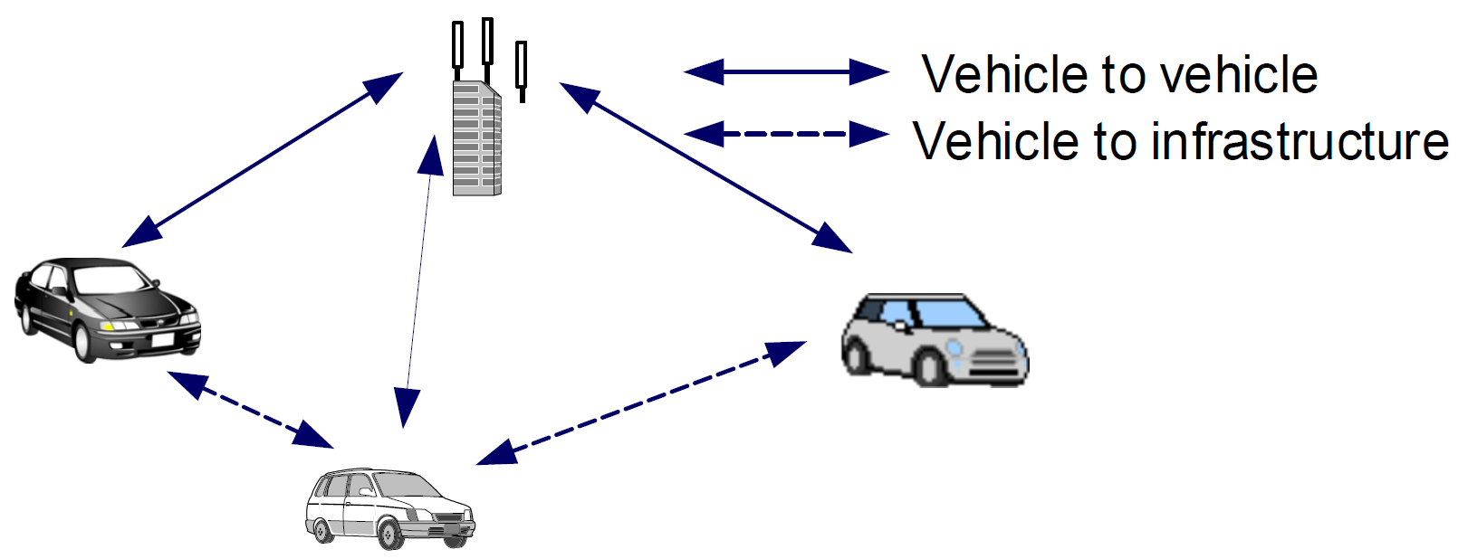 Wireless communication division Center for Future Communications Research